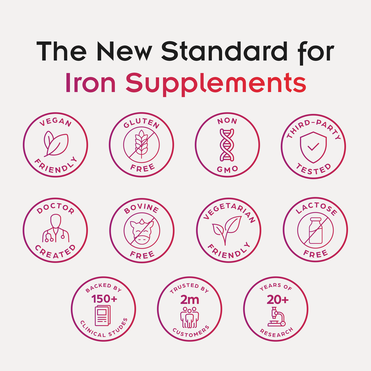 Sucrosomial® Iron