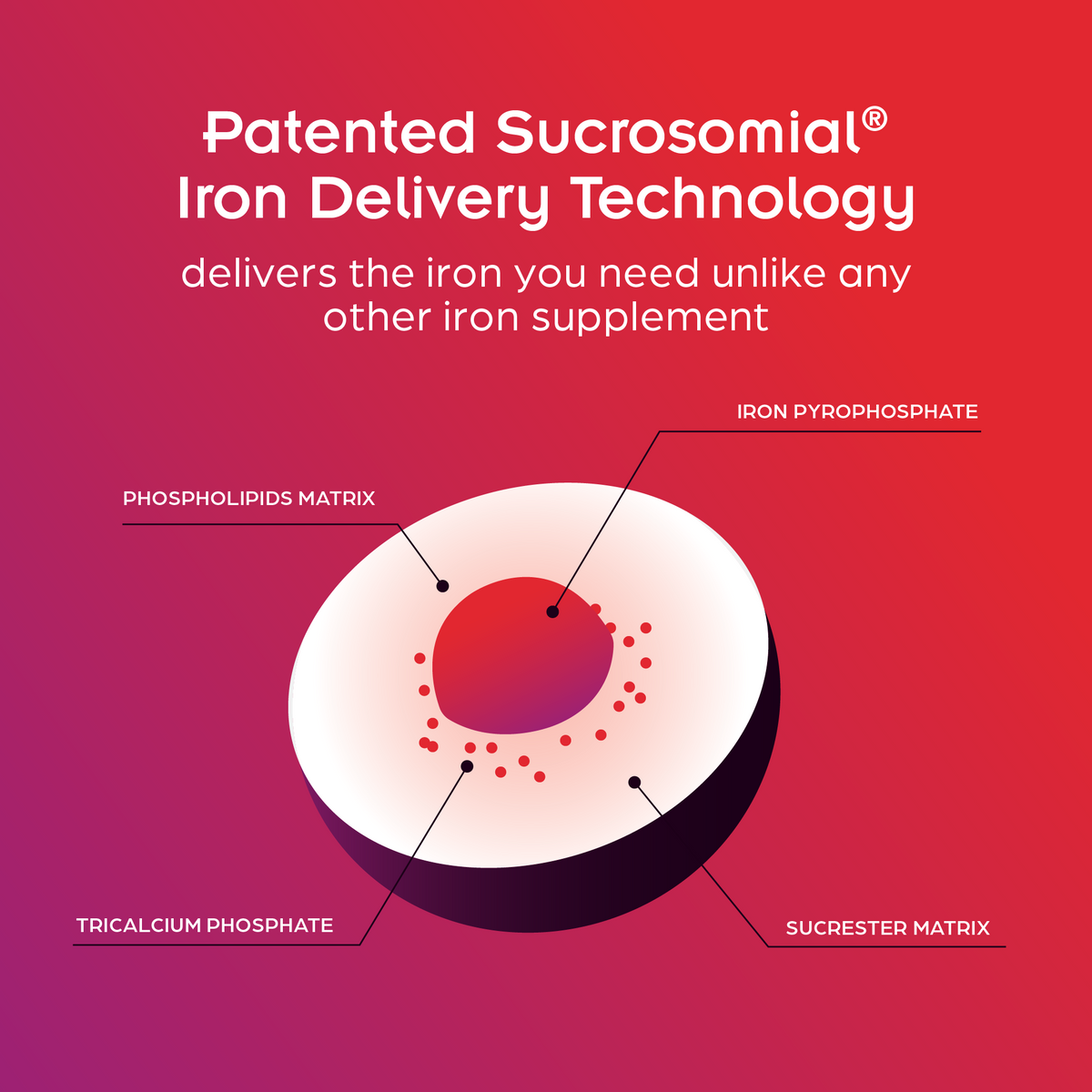 Sucrosomial® Iron