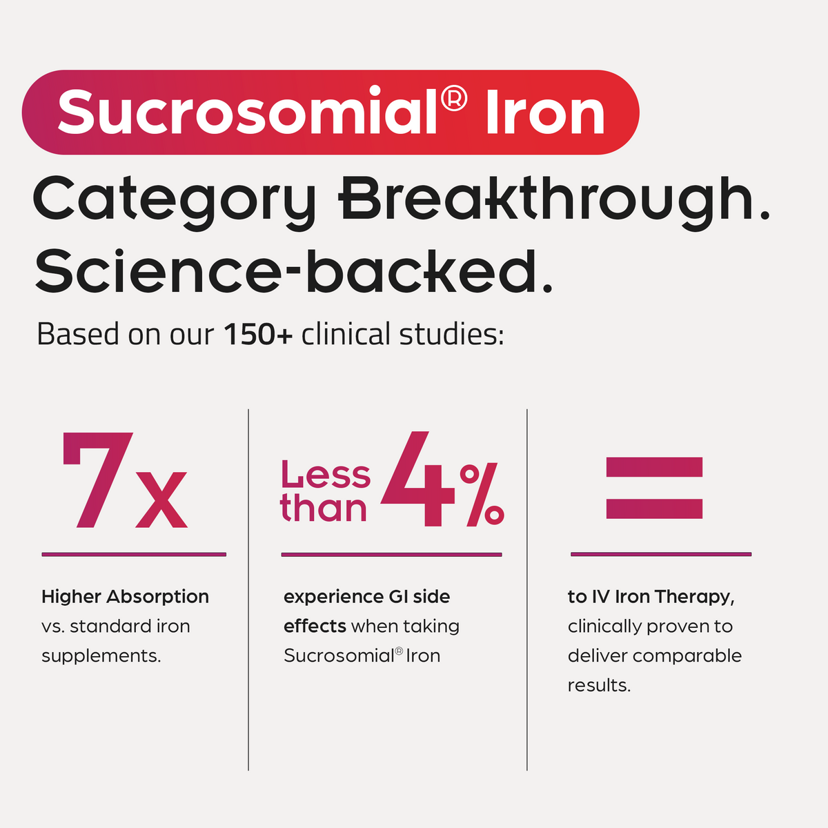 Sucrosomial® Iron